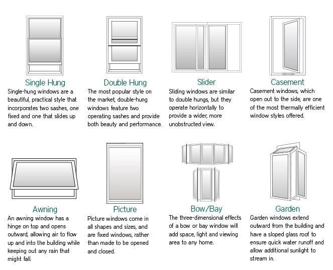 window operating styles